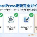 WordPress本体・テーマ・プラグイン・PHPの適切な更新手順まとめ